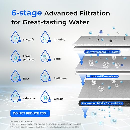 Waterdrop TST-UF 0.01μm Ultra-Filtration Under Sink Water Filter, Stainless Steel, 5X Service Life,Remove 99.99% of Contąminants Larger Than 0.01μm, with Dedicated Faucet, USA Tech (3 Filter Included)