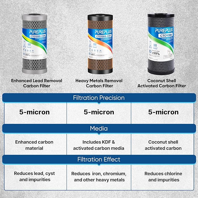 PUREPLUS 5 Micron 10" x 4.5" Whole House Lead Removal Water Filter, Enhanced Coconut Shell Activated Carbon Water Filter, Replacement Cartridge, CTO10BB-CQB, 2 PACK