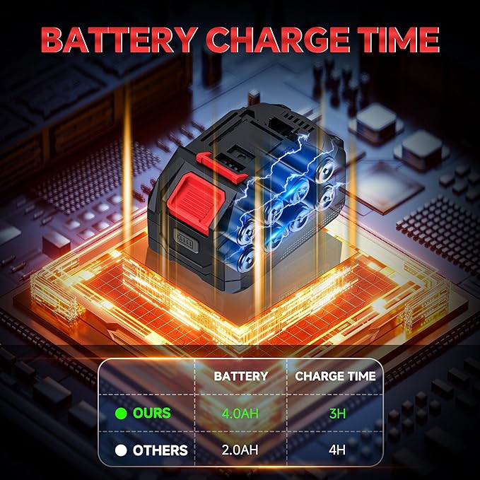 Cordless Impact Wrench 1/2", 480Ft.lb (650N.m) Brushless Impact Gun with 2x4.0Ah Batteries, Fast Charger, 6 Sockets & Toolbox, Electric Impact Driver for Car/RV Tire