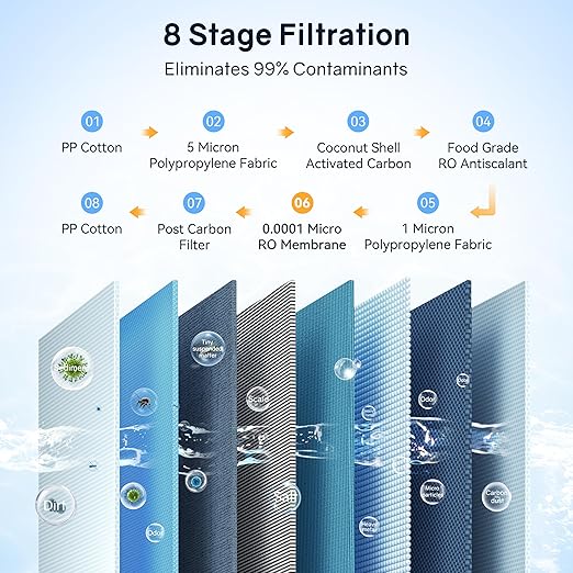 Thereye 8 Stage Reverse Osmosis System, 1000 GPD Tankless Reverse Osmosis Water Filter, Under Sink RO Water Filtration System, Reduce PFAS & TDS, Smart LED Faucet, 2:1 Pure to Drain, White