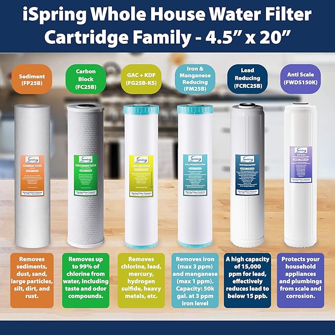 iSpring F2WGB22B 4.5” x 20” 2-Stage Whole House Water Filter Replacement Pack Set with Sediment and Carbon Block Cartridges, Fits WGB22B, white