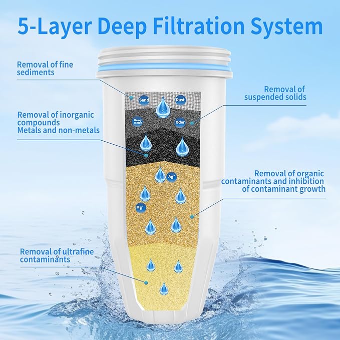 Water Filter Replacement Compatible with Zero Pitchers and Dispenser, Multiple-Stage Replacement Water Filters for ZR-017 ZR-001 ZR-004 ZD-013 ZS-008, Reduce Chlorine TDS PFOA/PFOS, 2Pack
